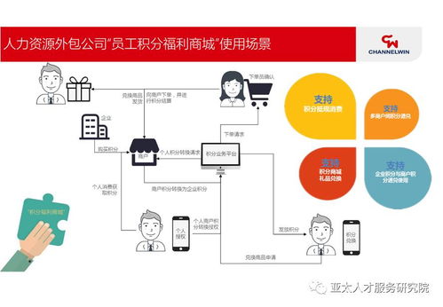 人力資源服務類金融產(chǎn)品最新案例 多元化金融服務賦能企業(yè)與員工